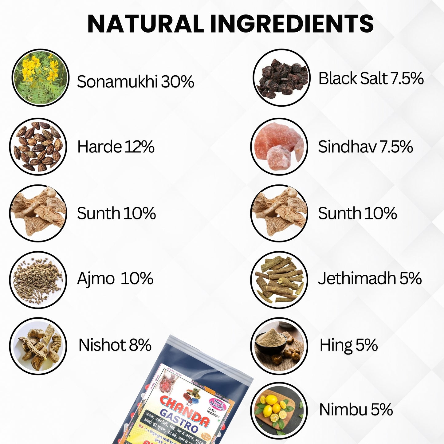 Chanda Gastro Capsules – Ayurvedic Herbal Support for Digestion & Stomach Comfort